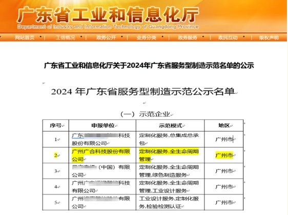 世界杯科技获评2024年“广东省服务型造作示范企业”